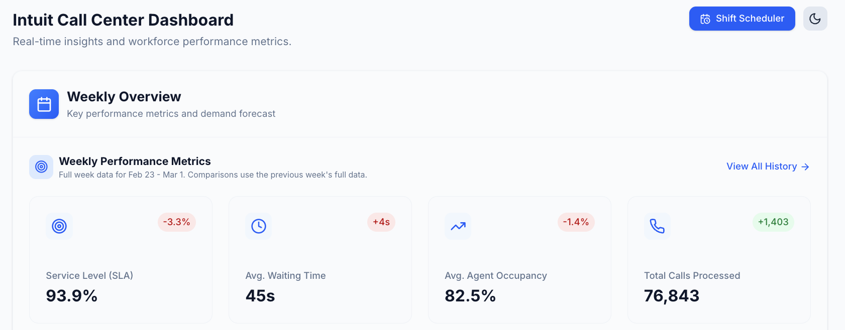 Main dashboard interface